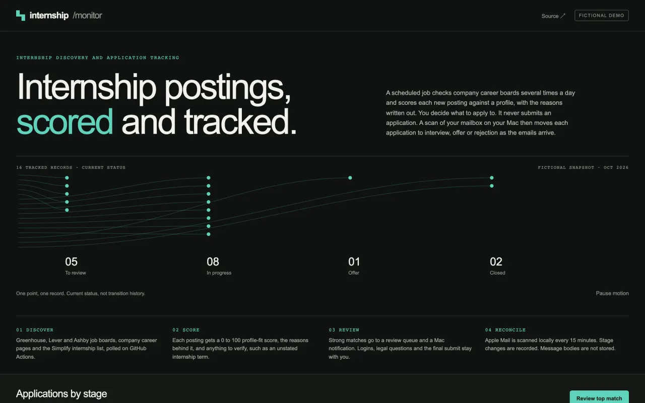 Internship tracker demo opening: sixteen fictional records grouped by current status: To review, In progress, Offer and Closed.